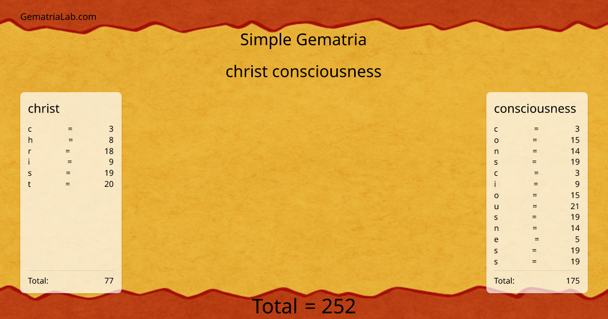 christ consciousness in simple Gematria